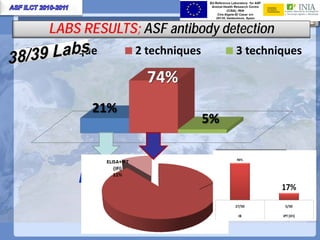 Current status of serological and nucleic acid based diagnostic techniques for ASF