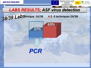 Current status of serological and nucleic acid based diagnostic techniques for ASF