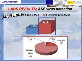 Current status of serological and nucleic acid based diagnostic techniques for ASF
