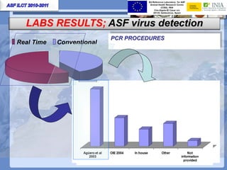 Current status of serological and nucleic acid based diagnostic techniques for ASF