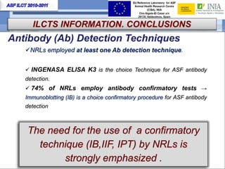 Current status of serological and nucleic acid based diagnostic techniques for ASF