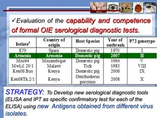 Current status of serological and nucleic acid based diagnostic techniques for ASF