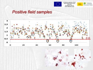 Current status of serological and nucleic acid based diagnostic techniques for ASF