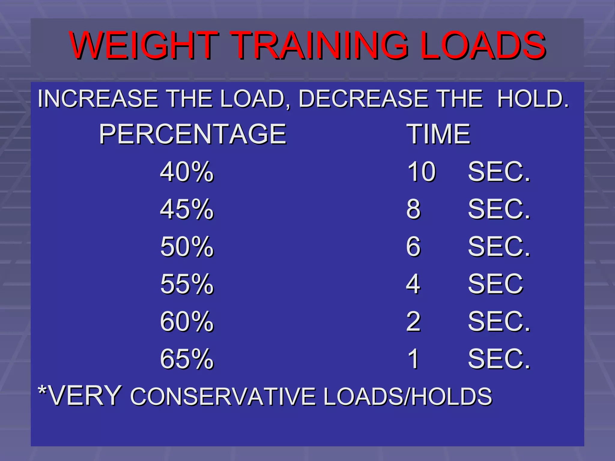 WEIGHT TRAINING LOADS INCREASE THE LOAD, DECREASE THE  HOLD. PERCENTAGE TIME 40% 10  SEC. 45% 8  SEC. 50% 6  SEC. 55% 4 SEC 60%  2  SEC. 65% 1  SEC. *VERY  CONSERVATIVE LOADS/HOLDS 