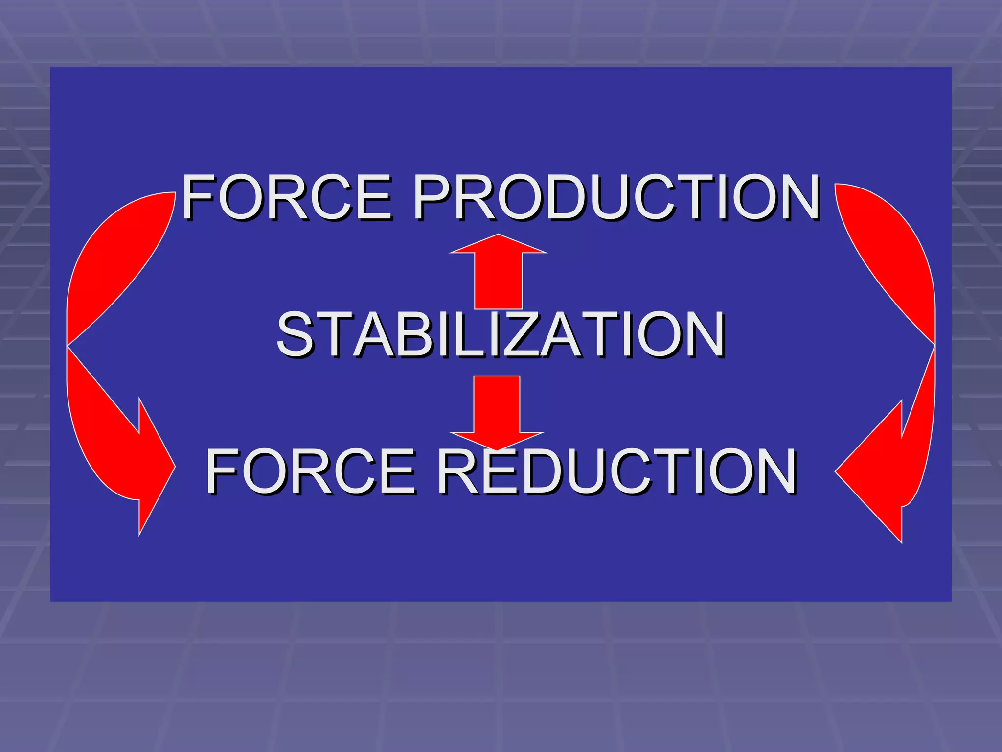 FORCE PRODUCTION STABILIZATION FORCE REDUCTION 