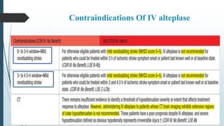 Contraindications Of IV alteplase
 