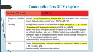 Contraindications Of IV alteplase
 