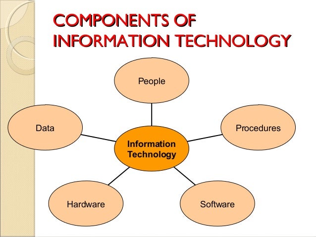 latest technology topics for presentation in it