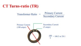 Primary Current
(100 amps)
Secondary Current
(5 amps)
Primary Current
Secondary Current
Transformer Ratio = _____________________
100
5
___ = 100:5 or 20:1
CT Turns-ratio (TR)
 
