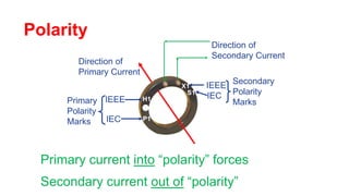 Direction of
Primary Current
Direction of
Secondary Current
H1
X1
P1
IEEE
IEC
Primary
Polarity
Marks
IEEE
IEC
S1
Secondary
Polarity
Marks
Polarity
Primary current into “polarity” forces
Secondary current out of “polarity”
 