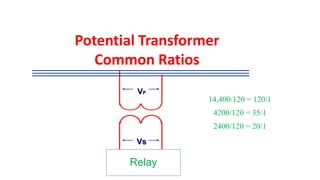 VP
Vs
Relay
14,400/120 = 120/1
4200/120 = 35/1
2400/120 = 20/1
Potential Transformer
Common Ratios
 