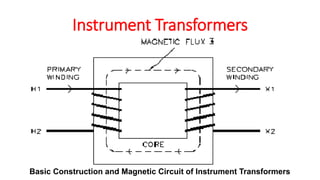 Basic Construction and Magnetic Circuit of Instrument Transformers
Instrument Transformers
 