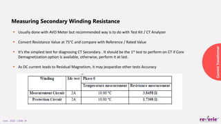 Current Transformers.pdf
