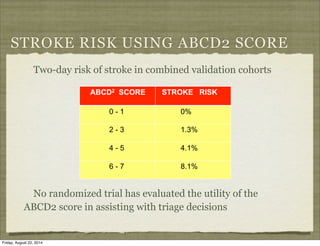 Current treatment of transient ischemic attack | PDF