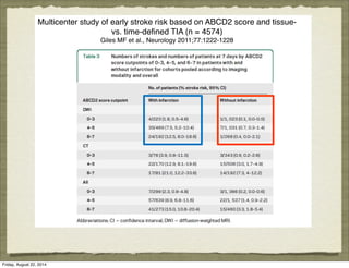 Current treatment of transient ischemic attack | PDF