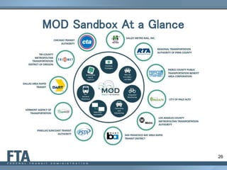26
MOD Sandbox At a Glance
 