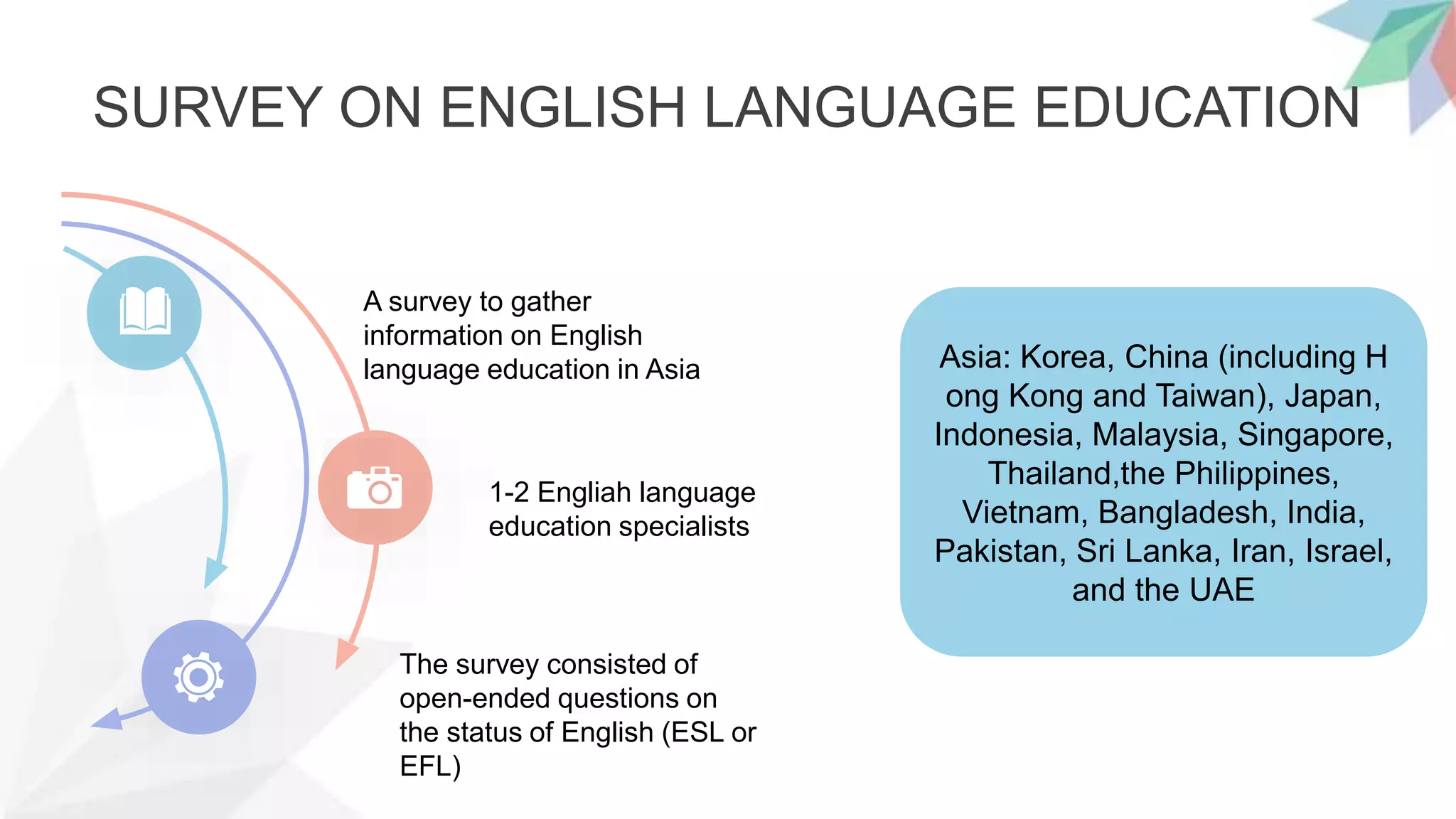 Current Trends And Issues In English Language Education In Asia