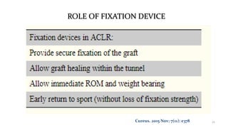 ROLE OF FIXATION DEVICE
25Cureus. 2015 Nov; 7(11): e378
 