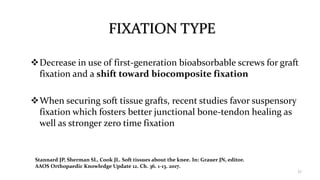 FIXATION TYPE
Decrease in use of first-generation bioabsorbable screws for graft
fixation and a shift toward biocomposite fixation
When securing soft tissue grafts, recent studies favor suspensory
fixation which fosters better junctional bone-tendon healing as
well as stronger zero time fixation
27
Stannard JP, Sherman SL, Cook JL. Soft tissues about the knee. In: Grauer JN, editor.
AAOS Orthopaedic Knowledge Update 12. Ch. 36. 1-13. 2017.
 