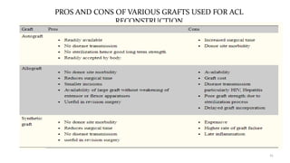 PROS AND CONS OF VARIOUS GRAFTS USED FOR ACL
RECONSTRUCTION
31
 