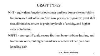 GRAFT TYPES
HT - equivalent functional outcomes and less donor-site morbidity,
but increased risk of failure/revision, persistently positive pivot shift
test, diminished return to preinjury levels of activity, and higher
rates of infection
BPTB - strong stiff graft, secure fixation, bone-to-bone healing, and
low failure rates, but higher incidence of anterior knee pain and
kneeling pain
32
Am J Sports Med 2014.
 
