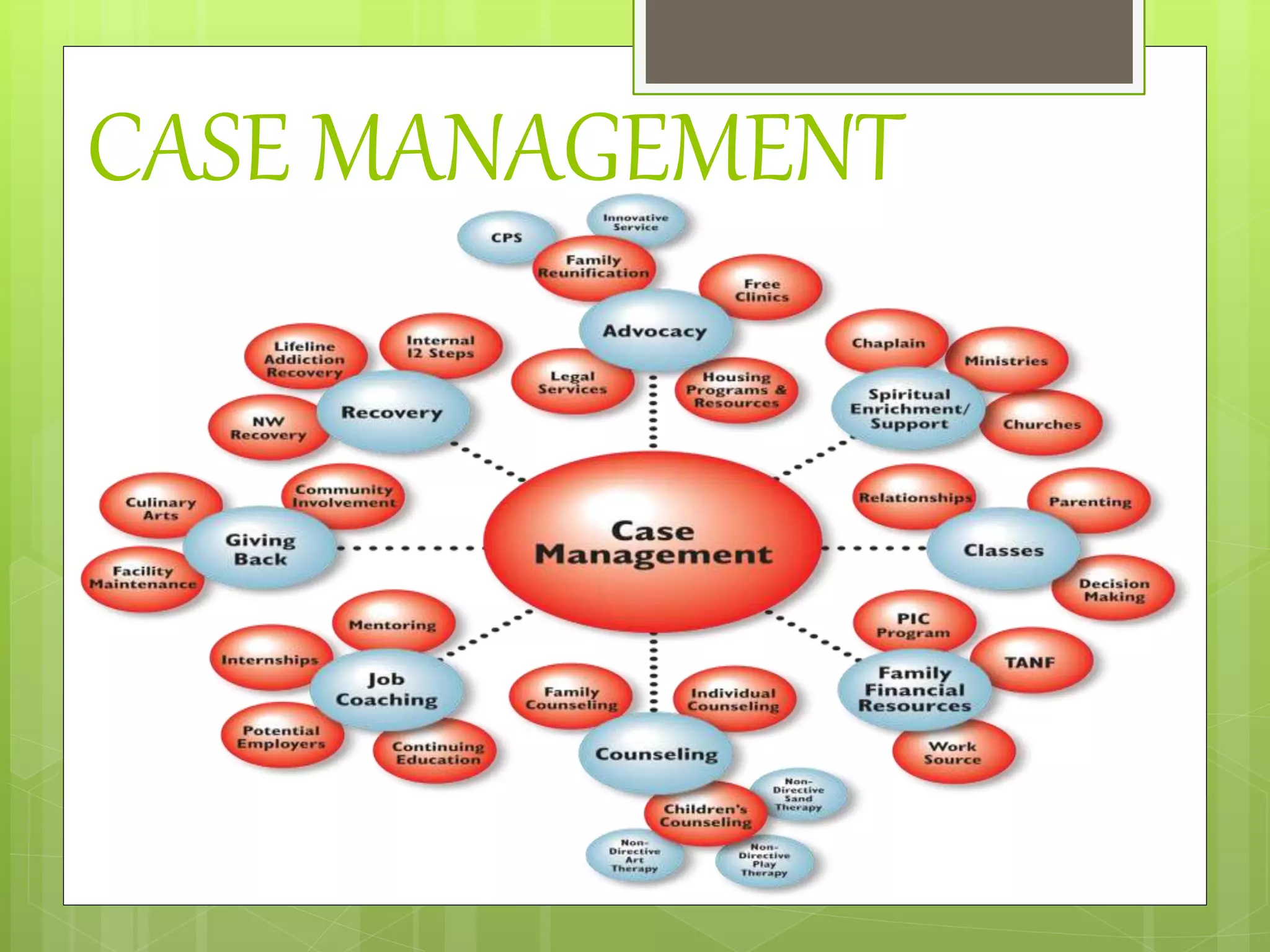CASE MANAGEMENT