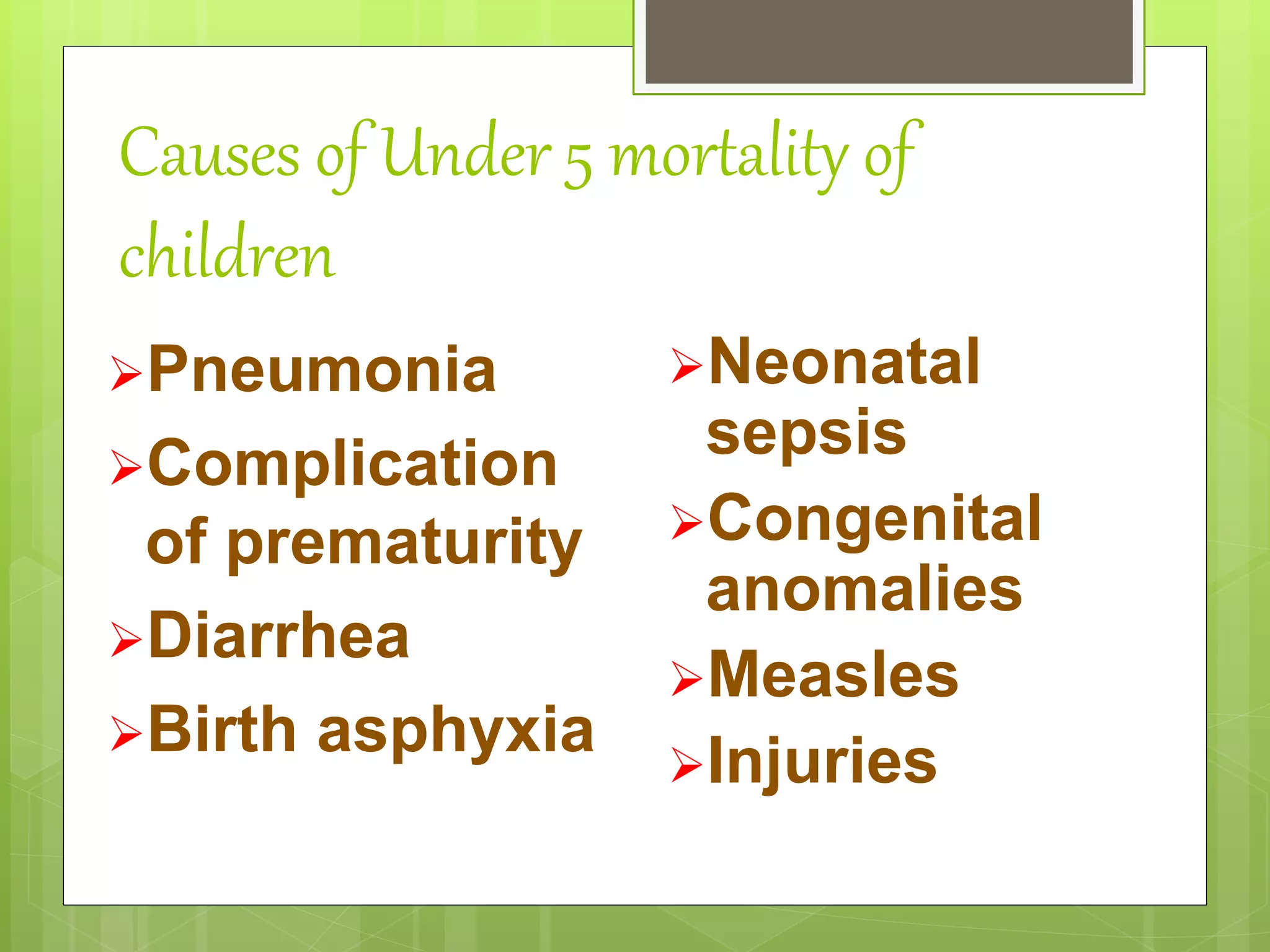 Causes of Under 5 mortality of
children
Pneumonia
Complication
of prematurity
Diarrhea
Birth asphyxia
Neonatal
sepsis
Congenital
anomalies
Measles
Injuries