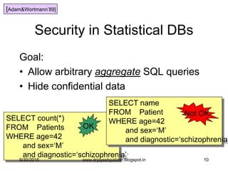 10
Security in Statistical DBs
Goal:
• Allow arbitrary aggregate SQL queries
• Hide confidential data
SELECT count(*)
FROM Patients
WHERE age=42
and sex=„M‟
and diagnostic=„schizophrenia‟
OK
SELECT name
FROM Patient
WHERE age=42
and sex=„M‟
and diagnostic=„schizophrenia‟
[Adam&Wortmann‟89]
9/30/2015 www.drjayeshpatidar.blogspot.in
 
