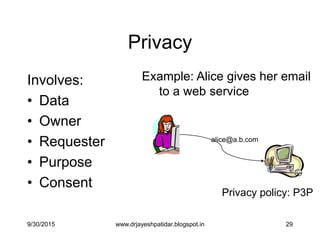 29
Privacy
Involves:
• Data
• Owner
• Requester
• Purpose
• Consent
Example: Alice gives her email
to a web service
alice@a.b.com
Privacy policy: P3P
9/30/2015 www.drjayeshpatidar.blogspot.in
 