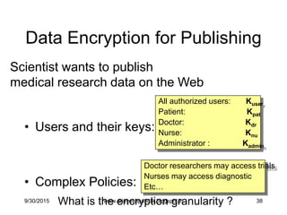 38
Data Encryption for Publishing
• Users and their keys:
• Complex Policies:
All authorized users: Kuser
Patient: Kpat
Doctor: Kdr
Nurse: Knu
Administrator : Kadmin
What is the encryption granularity ?
Doctor researchers may access trials
Nurses may access diagnostic
Etc…
Scientist wants to publish
medical research data on the Web
9/30/2015 www.drjayeshpatidar.blogspot.in
 