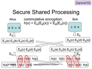 43
Secure Shared Processing
Alice Bob
a b c d c d e
EB(c) EB(d) EB(e) EA(a) EA(b) EA(c) EA(d)
commutative encryption:
h(x) = EA(EB(x)) = EB(EA(x))
EA(a) EA(b) EA(c) EA(d) EB(c) EB(d) EB(e)
EA EB
h(c) h(d) h(e) h(a) h(b) h(c) h(d)
EA EB
h(a) h(b) h(c) h(d) h(c) h(d) h(e)
[Agrawal‟03]
9/30/2015 www.drjayeshpatidar.blogspot.in
 