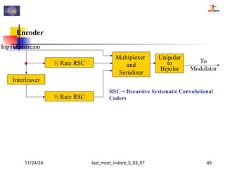 Encoder Bitstream Current Trends in Digital Signal Processing_2007.ppt