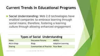 Current Trends In Educational Programs
 Social Understanding: Web 2.0 technologies have
enabled companies to embrace learning through
social means; therefore, fostering a learning
culture through allowing enhanced engagement
Types of Social Understanding
Video Discussion Forums MOOCs
Micro-blogs Blogs Adaptive Learning
Sharing Communities of Practice Face Book
Created 05/06/2016 S. L. Burton, DBA, MBA, LSSBB, SWP, HCS 8
 