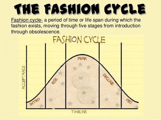 The Different Stages Of Fashion Design The Different Stages Of Fashion Design