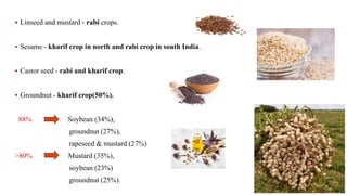 CURRENT TRENDS IN FAT AND OIL INDUSTRY (2).pptx