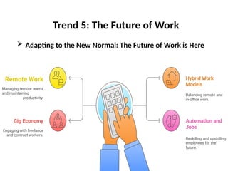 Current Trends in HRM: Navigating the Future of Work with Technology ...
