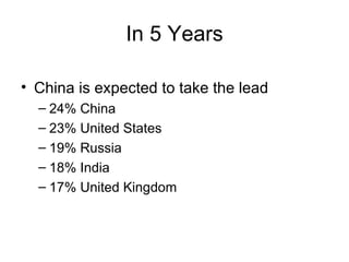 In 5 Years China is expected to take the lead  24% China 23% United States 19% Russia 18% India 17% United Kingdom 
