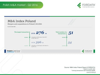 Polish M&A market - Q2 2016
Source: M&A Index Poland Report (FORDATA)
* based on public data
**among transactions with disclosed prices
 