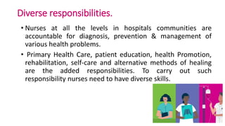 Diverse responsibilities.
• Nurses at all the levels in hospitals communities are
accountable for diagnosis, prevention & management of
various health problems.
• Primary Health Care, patient education, health Promotion,
rehabilitation, self-care and alternative methods of healing
are the added responsibilities. To carry out such
responsibility nurses need to have diverse skills.
 
