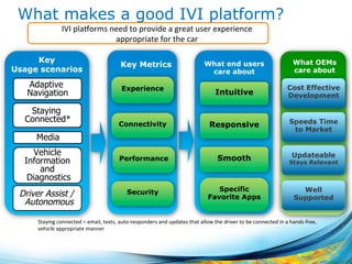Current trends in open source and automotive | PDF