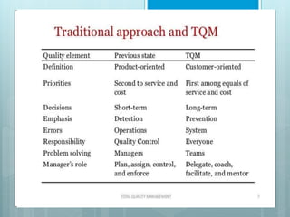 10. Total Quality Management
 