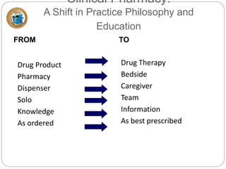 Current Trends in Pharmacy Practice and Overview of (1).ppt