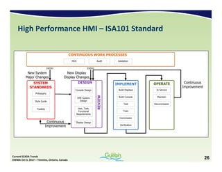 Isa101 Current Trends In SCada automation and rtu | PDF