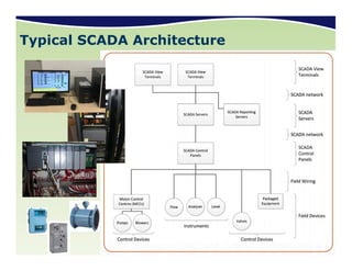 Scada And Rtu Current Trends In SCada automation and rtu | PDF