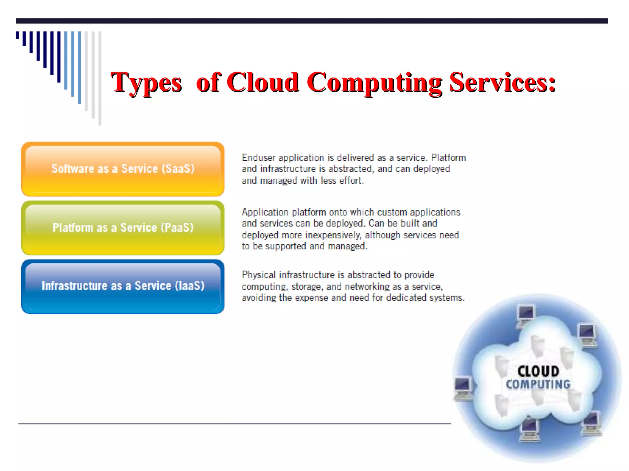 Types  of Cloud Computing Services: 