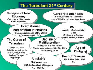 The Turbulent 21st
CenturyThe Turbulent 21st
Century
Collapse of New
Economy
•Dot.com bubble bursts
•TMT recession
Collapse of New
Economy
•Dot.com bubble bursts
•TMT recession
Corporate Scandals
• Enron, WorldCom, Parmalat
• Jack Welch’s retirement package
Corporate Scandals
• Enron, WorldCom, Parmalat
• Jack Welch’s retirement package
War
• Invasion of Afghanistan
& Iraq
•Civil wars in Congo,
Liberia, Sudan, Somalia
War
• Invasion of Afghanistan
& Iraq
•Civil wars in Congo,
Liberia, Sudan, Somalia
Age of
Disbelief
Age of
Disbelief
The Curse of
Terrorism
• Sept. 11, 2001
•Suicide bombings in
Israel, Iraq, Saudi
Arabia, Turkey,
Afghanistan
The Curse of
Terrorism
• Sept. 11, 2001
•Suicide bombings in
Israel, Iraq, Saudi
Arabia, Turkey,
Afghanistan Fear of Disease
•SARS, Mad Cow, Bird
Flu
Fear of Disease
•SARS, Mad Cow, Bird
Flu
Unstable
Currencies
US$ declines by >50% against
Euro 2002-04
Unstable
Currencies
US$ declines by >50% against
Euro 2002-04
Decline of
Multilateralism
•Collapse of Doha round
• Trade wars between US, EU, China
•Weakening of UN
International
competition intensifies
• China as Workshop of the World
• Outsourcing to LDCs
 