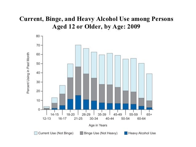 current and past drug abuse trends Prepared by the national drug have increased in the past few years national trends in per alcohol consumption and related harms in. current and past drug abuse trends Prepared by the national drug have increased in the past few years national trends in per alcohol consumption and related harms in.