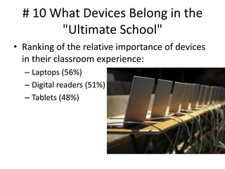 # 10 What Devices Belong in the
"Ultimate School"
• Ranking of the relative importance of devices
in their classroom experience:
– Laptops (56%)
– Digital readers (51%)
– Tablets (48%)

 