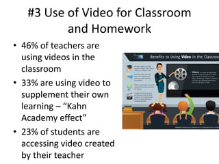 #3 Use of Video for Classroom
and Homework
• 46% of teachers are
using videos in the
classroom
• 33% are using video to
supplement their own
learning – “Kahn
Academy effect”
• 23% of students are
accessing video created
by their teacher

 