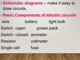 •Schematic diagrams – make it easy to
draw circuits.
•Basic Components of electric circuits
wire battery light bulb
Switch –open power pack
Switch –closed ammeter
Resistor voltmeter
Single cell fuse
 